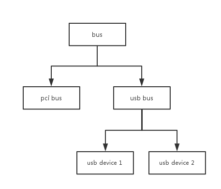 device_model_tree_1